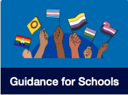 Six hands from the wrist up, each holding an LGBTQ identity flag